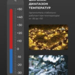 Прозрачный удлинитель для гирлянд 3м